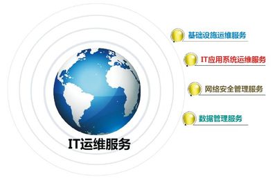 深圳市科榮軟件股份有限公司 信息系統(tǒng)集成服務(wù)的專業(yè)化實(shí)踐者