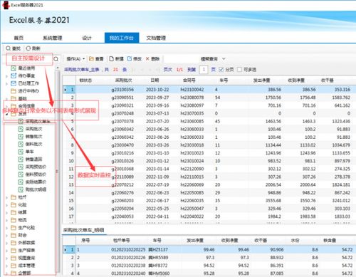 基于勤哲Excel服務(wù)器構(gòu)建冶金企業(yè)一體化信息管理平臺(tái)