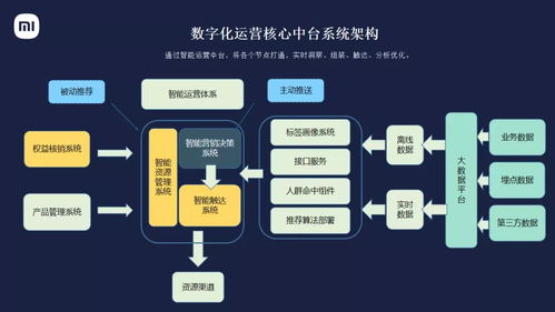 小米數字化用戶運營 本質解讀與信息系統運維服務中的產品功能實踐